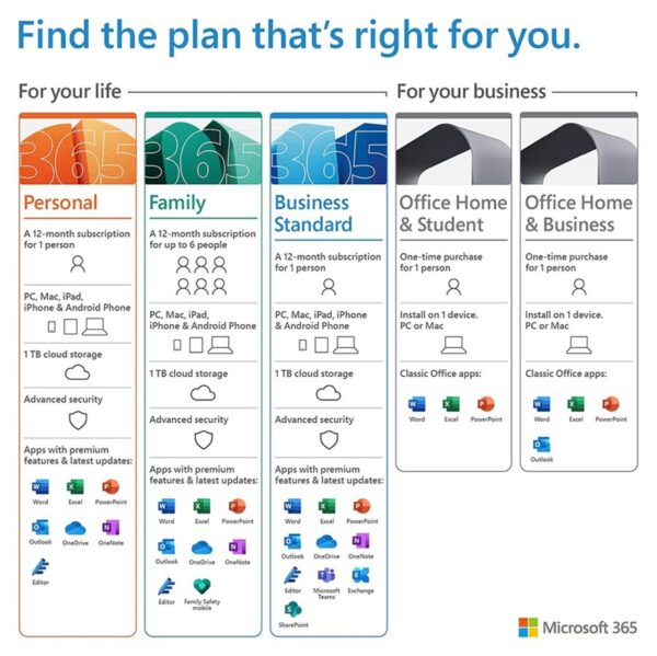 Microsoft 365 Personal 1 Year - Original License - Image 6